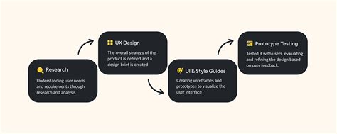 Homely-Online Store App on Behance