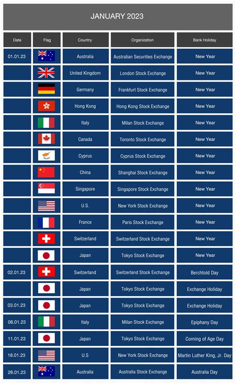 Forex Holidays - With Best Forex Broker