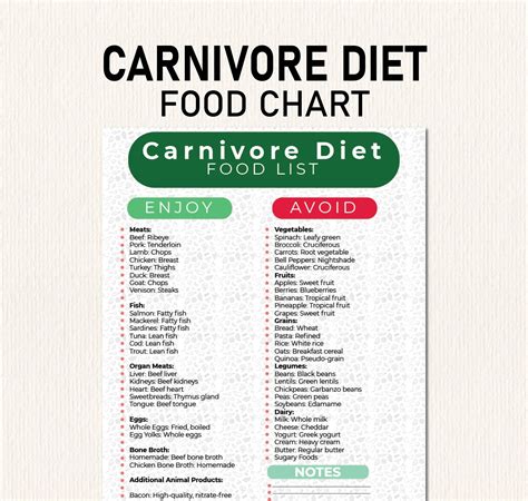 Printable Carnivore Diet Food Listprintable Food Lion Grocery List