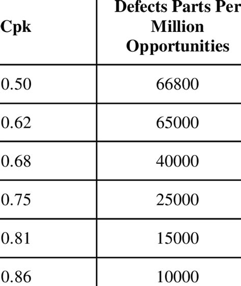 Ppm Conversion Table