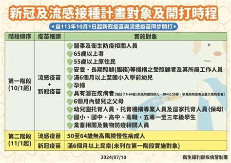 秋冬疫苗選定jn1！莊人祥：和xbb要間隔12周 101開打資訊一次看