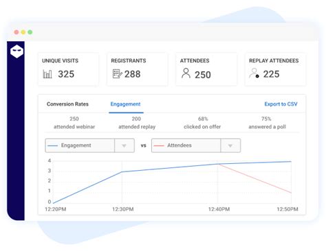 How To Use Webinars For Lead Generation Lead Generation Webinar Guide