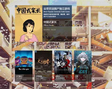 B站2018年游戏区盘点 《绝地求生》投稿总数超过47万2018年游戏区 360game 川北在线