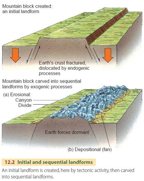 Volcanic Landforms