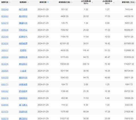 A股头条：大利好！证监会宣布强化融券监管，全面暂停限售股出借；事关美提案传闻，多家上市药企紧急澄清；广州楼市再出重磅 A股头条 金融界