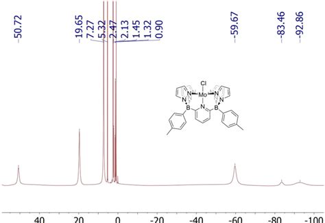 Figure S28 1 H Nmr Spectrum Of 1 Cl In Cd2cl2 With The Baseline Download Scientific Diagram