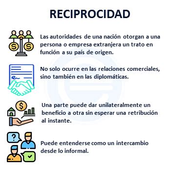 Significado De La Reciprocidad Qu Es Concepto Y Definici N