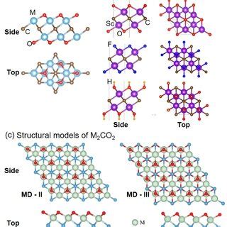 Side And Top Views Of Atomic Structures Of A M Co M Ti Zr