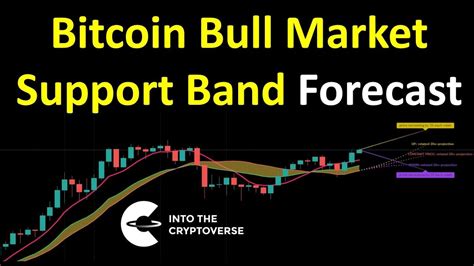 Bitcoin Bull Market Support Band Forecast YouTube