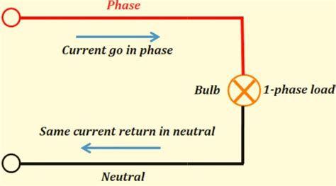 Importance Of Neutral Wire