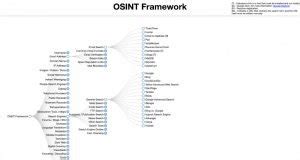 10 Best Open Source Intelligence (OSINT) Tools (December 2022 ...