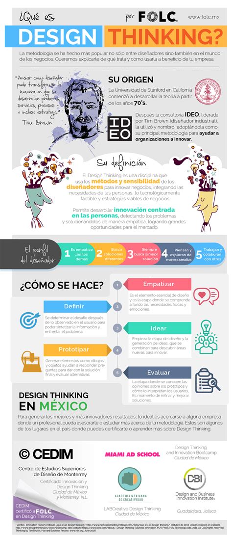 Qu Es Design Thinking Infografia Infographic Tics Y Formaci N