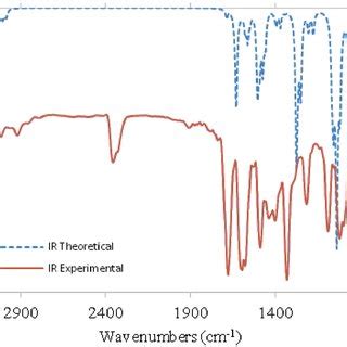 Comparison Of Experimental And Theoretical Infrared Ir Spectra Of