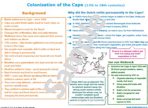 Grade 7 History Summaries: Cape Colonisation 