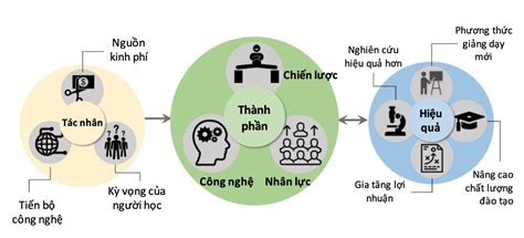 Chuyển đổi Số Là Xu Thế Tất Yếu để Phát Triển đại Học