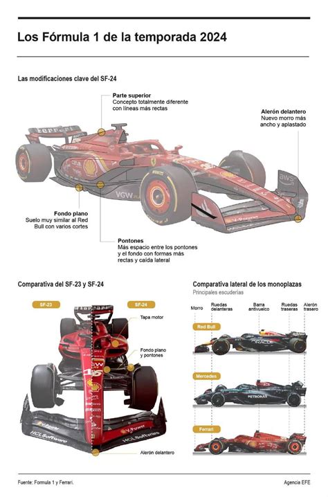 Infograf A Ferrari Presenta El Sf Su Autom Vil Para F Rmula