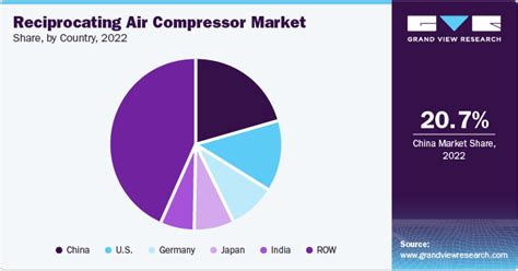 Top Key Manufacturers Leading The Air Compressor Industry Chitra S Blog