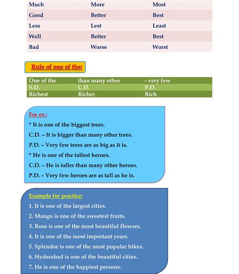 Change The Degree – English With PK99