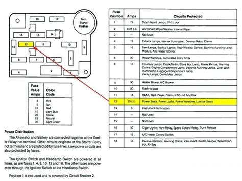 1994 Ford Mustang Fuse Box Diagram - Fuseboxdiagram.net