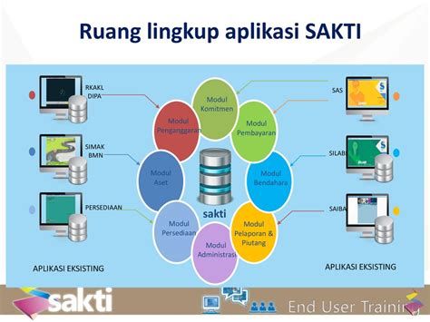 Modul Aplikasi Sakti 2021 Pdf Bloggersiana