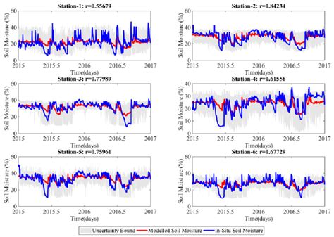 A comparison of soil moisture content between in-situ observation and ... 
