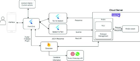 System architecture diagram | Download Scientific Diagram