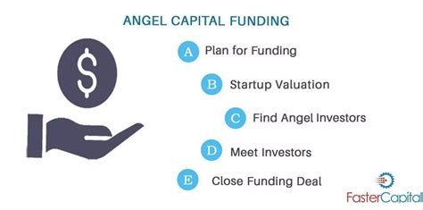 Get Matched With Angel Investors For Your Startup Fastercapital