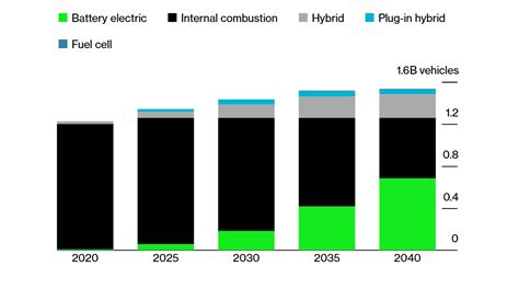 driving change  story  electric vehicles  indonesia