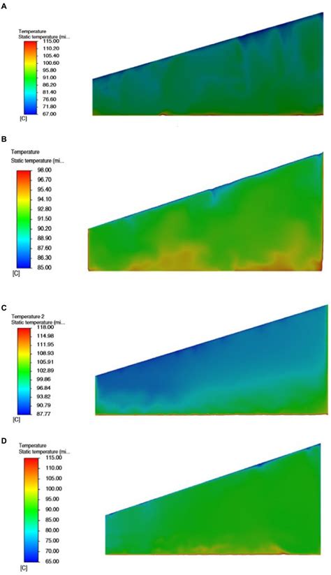 Frontiers Cfd Simulation Of Modified Solar Still For Effective