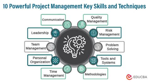 10 Powerful Project Management Key Skills And Techniques Educba