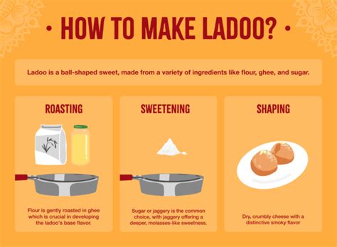 What is Ladoo? - Sukhi's