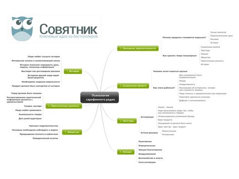 Психология сарафанного радио