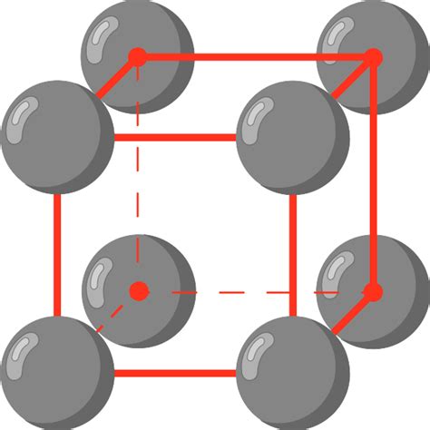 Metallgefüge Gittertypen And Legierungen Einfach Erklärt Simpleclub