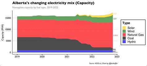 220912 Energy Charts | ARC Energy Research Institute