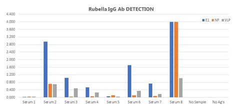 recombinant rubella virus spike glycoprotein  protein fc chimera