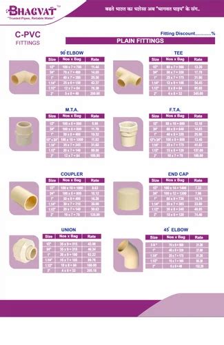 CPVC PIPE FOR HOT WATER Inch At Rs Piece In Ahmedabad ID