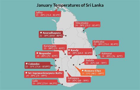 Sri Lanka Weather in January 2026: Sunshine with Temperature of 21-28°C
