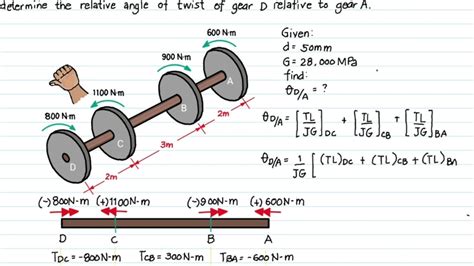 311 Torsion Angle Of Twist Of Shaft With Multiple Segment Youtube