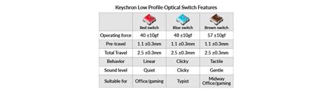 Buy Keychron K V Wireless Lp Hot Swap Mech Keyboard Optical Brown K E Pc Case Gear Australia