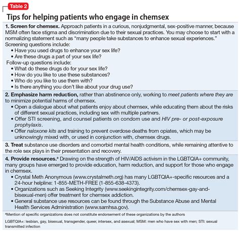 Lets Talk About Chemsex Sexualized Drug Use Among Men Who Have Sex With Men Mdedge
