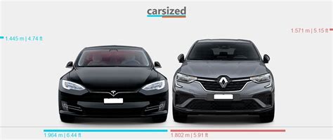 Dimensions Tesla Model S 2016 2021 Vs Renault Arkana 2021 Present