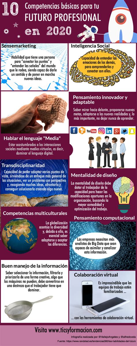 Pin En Infografías En Castellano