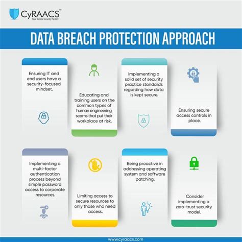 Data Breach Protection Approach Justpaste It