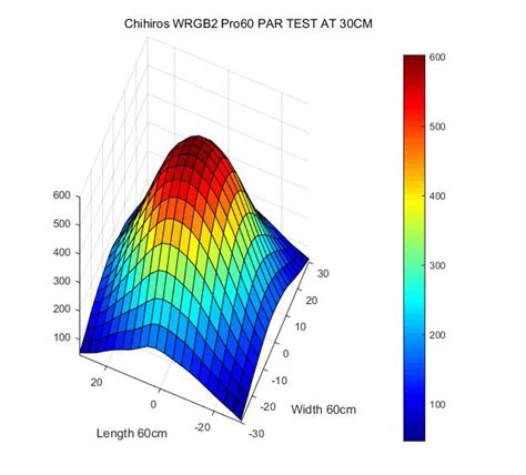 Chihiros Wrgb2 Pro (Built-in Bluetooth) | chihiros aquatic studio