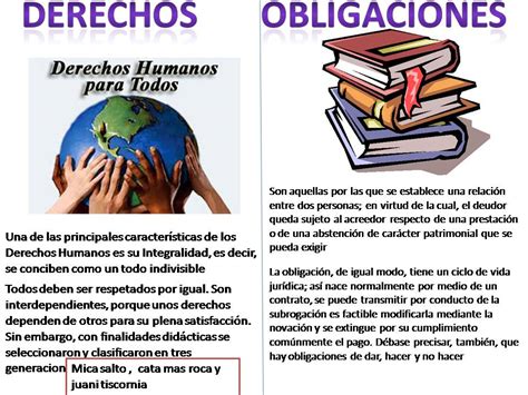 Informática Primaria San Esteban 5° Año Deberes Y Derechos De Los Ciudadanos