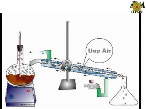Gambar Destilasi Uap Denah