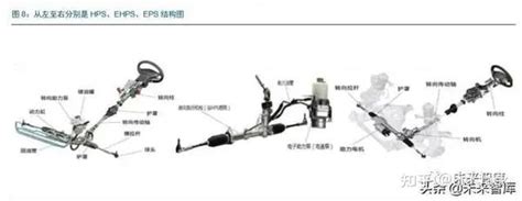 底盘 之 特斯拉电动助力转向系统 知乎