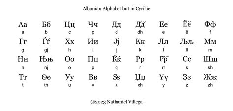 Albanian Alphabet