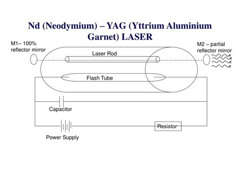 PPT - Laser Technologies Overview: Nd-YAG, CO2, Ga-As Lasers PowerPoint