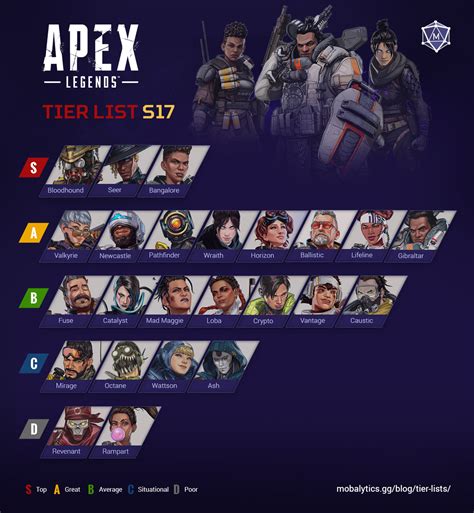 Best Characters in Apex Legends: Tier List Rankings (Season 17 ...